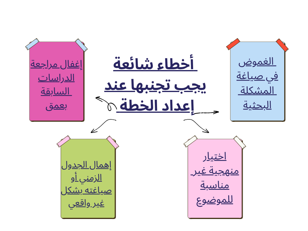 أخطاء شائعة يجب تجنبها عند إعداد الخطة